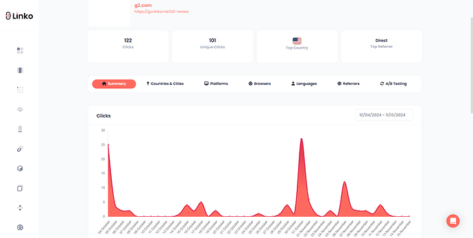 Viewing the short link analytics