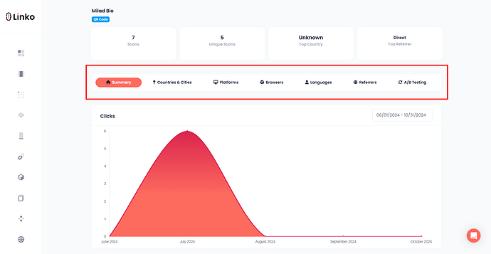 QR Code Stats