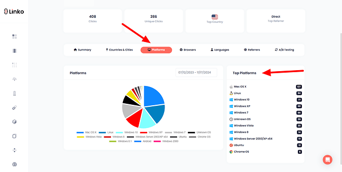 Platform Stats