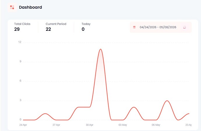 linko-dashboard-display-issue
