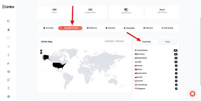 Country Stats