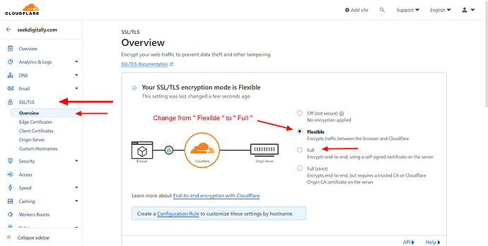 How to change SSL from flexible to full