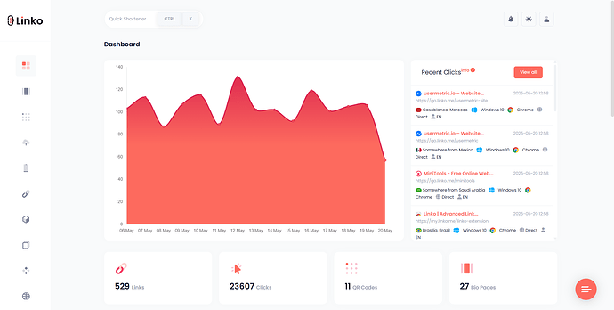 Linko Dashboard